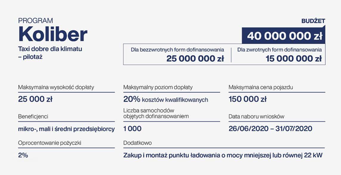 Program Koliber - informacje