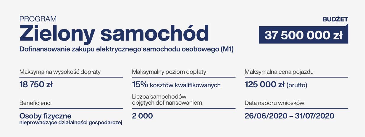 Program Zielony samochód - informacje