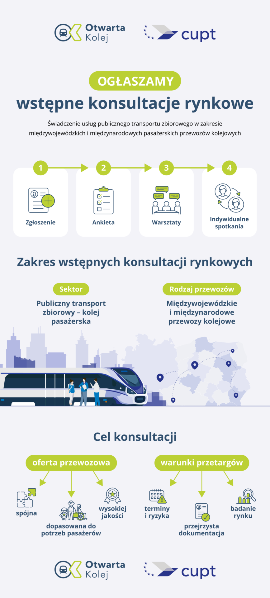Infografika dot. ogłoszenia wstępnych konsultacji rynkowych